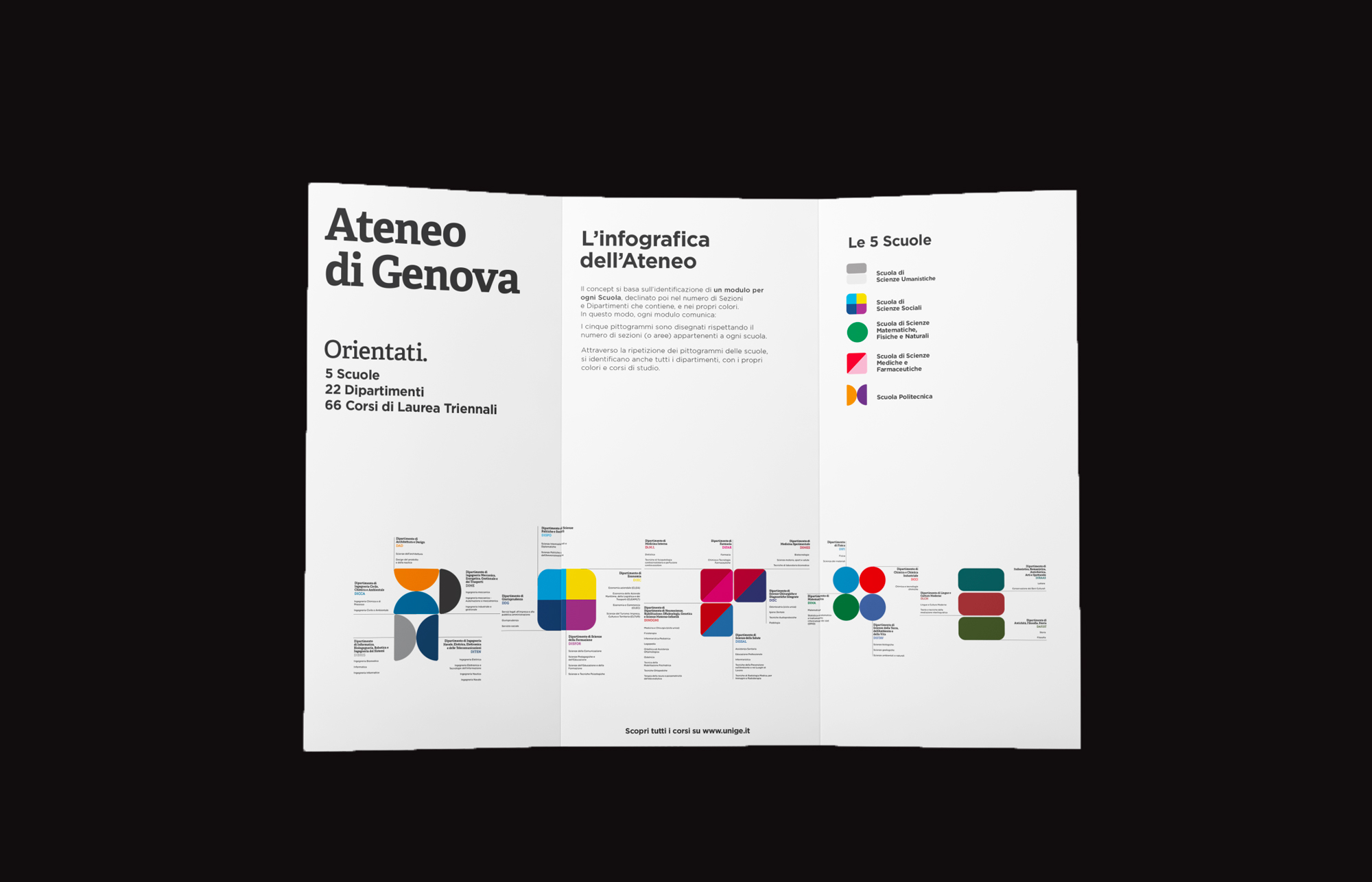 Irene Camera — Genova (Graphic Designer) - Unige's Infographic